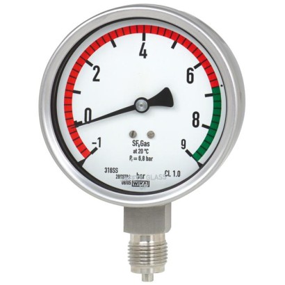 Gas Density Indicators